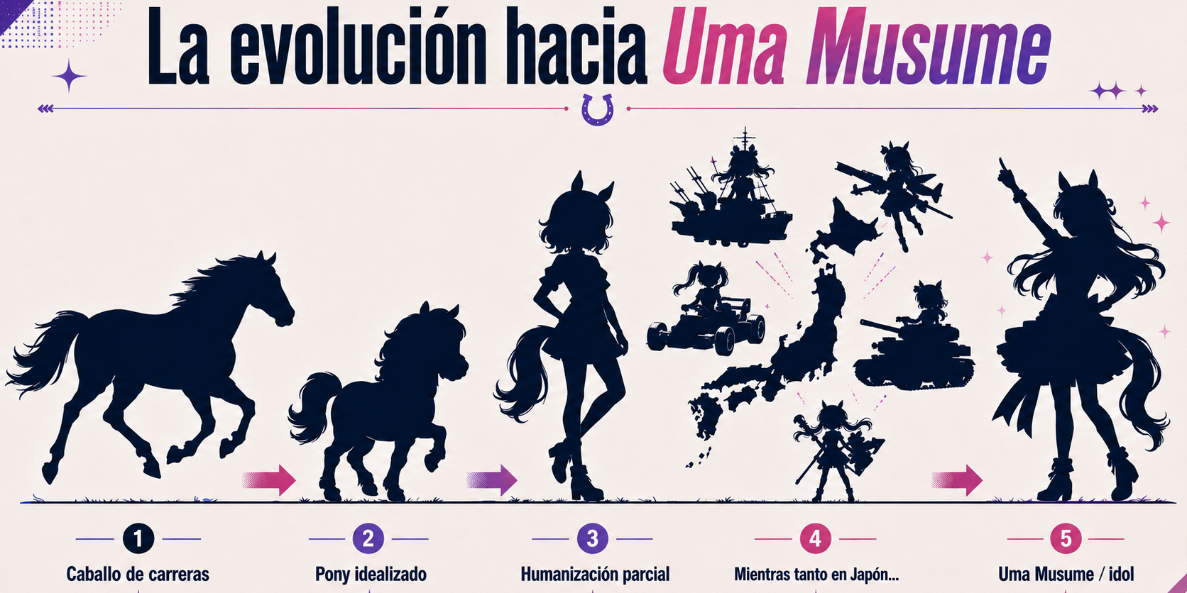 evolucion uma musume